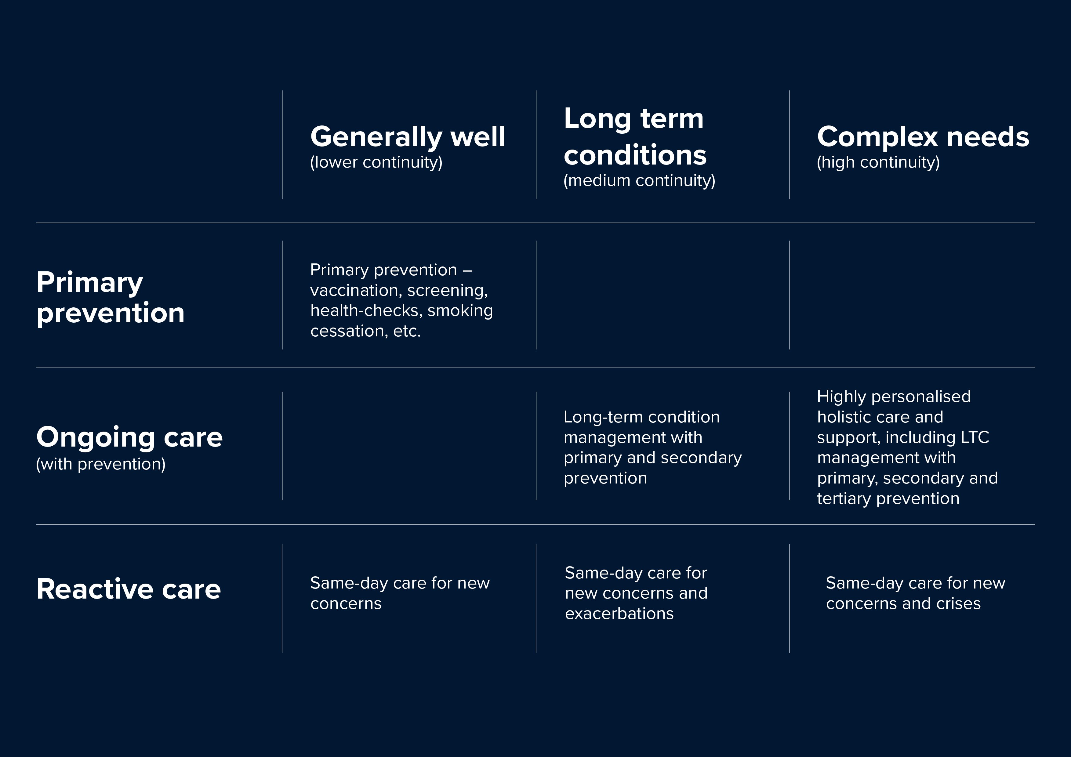 NHS pressures and the need for innovation